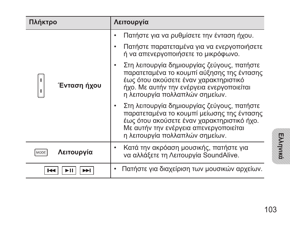 Samsung BHS3000 User Manual | Page 105 / 173