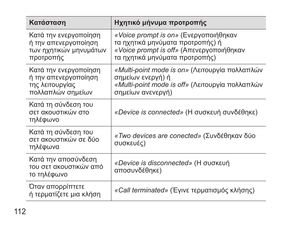 Samsung BHS3000 User Manual | Page 114 / 173