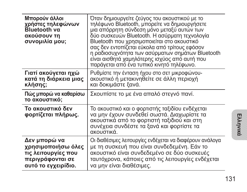 Samsung BHS3000 User Manual | Page 133 / 173