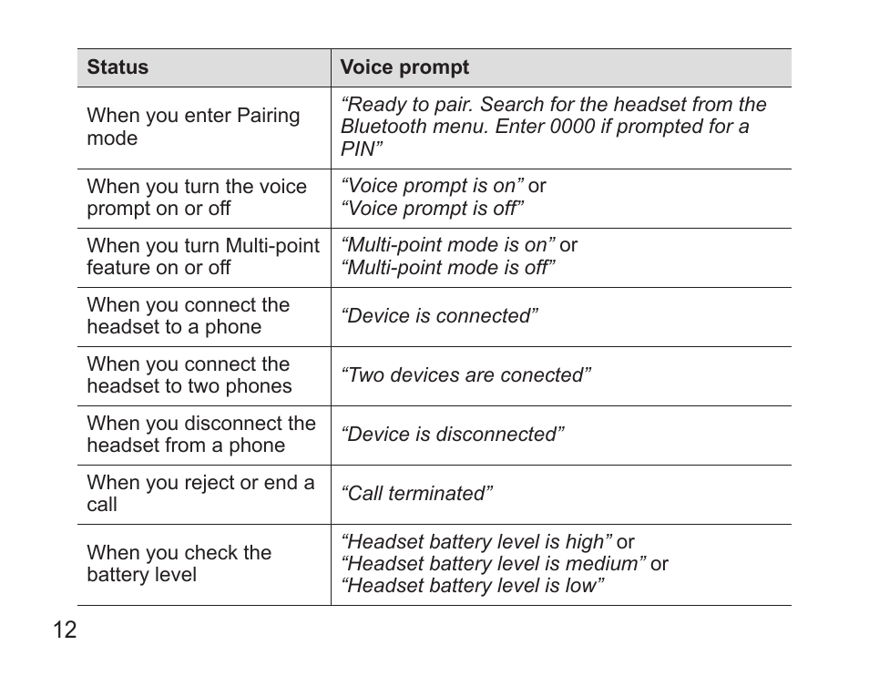 Samsung BHS3000 User Manual | Page 14 / 173