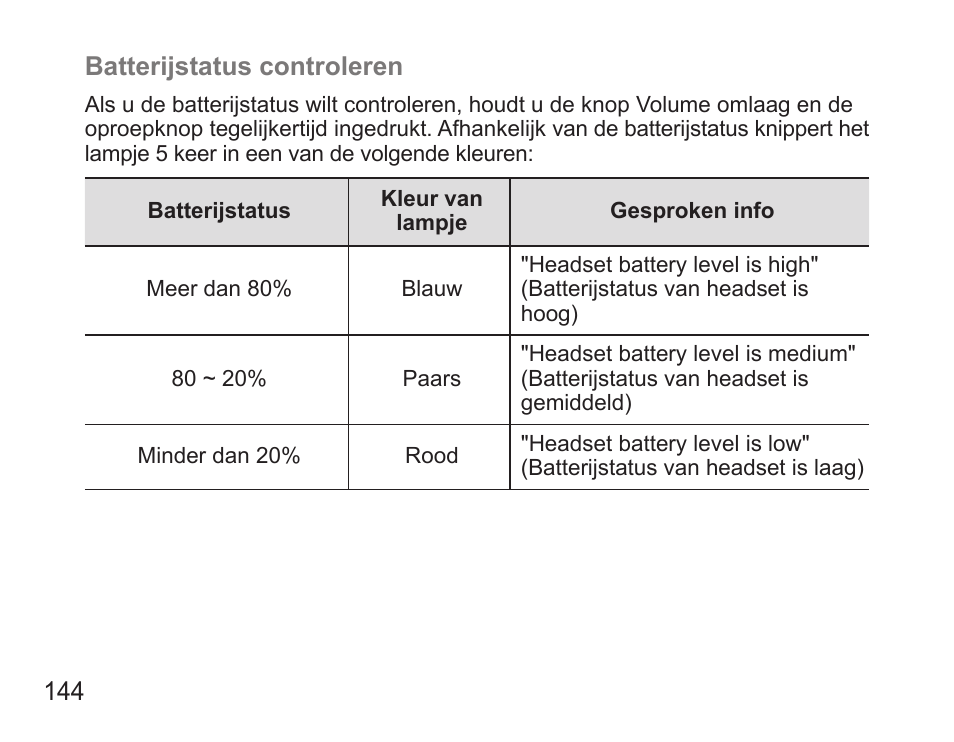 Samsung BHS3000 User Manual | Page 146 / 173