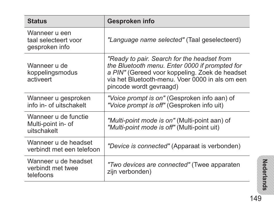 Samsung BHS3000 User Manual | Page 151 / 173