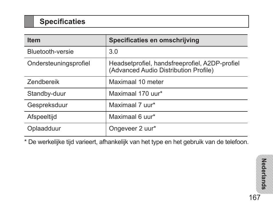 Specificaties | Samsung BHS3000 User Manual | Page 169 / 173