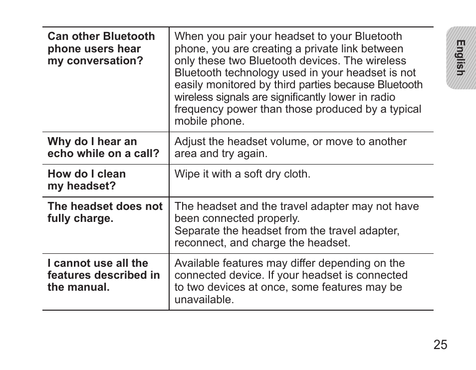 Samsung BHS3000 User Manual | Page 27 / 173