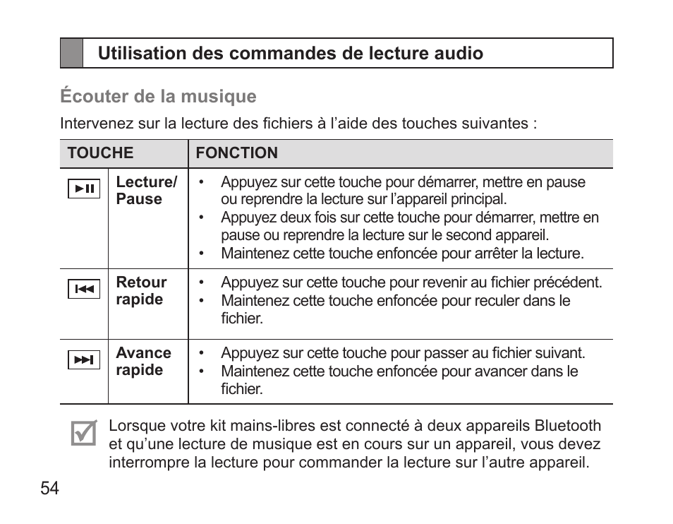 Utilisation des commandes de lecture audio | Samsung BHS3000 User Manual | Page 56 / 173