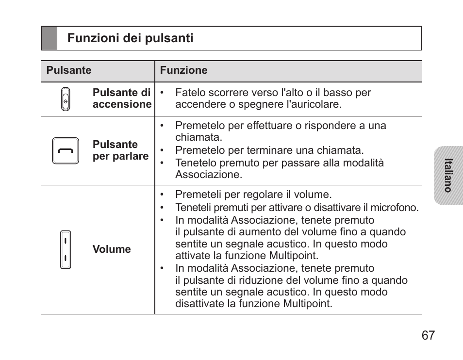 Funzioni dei pulsanti | Samsung BHS3000 User Manual | Page 69 / 173
