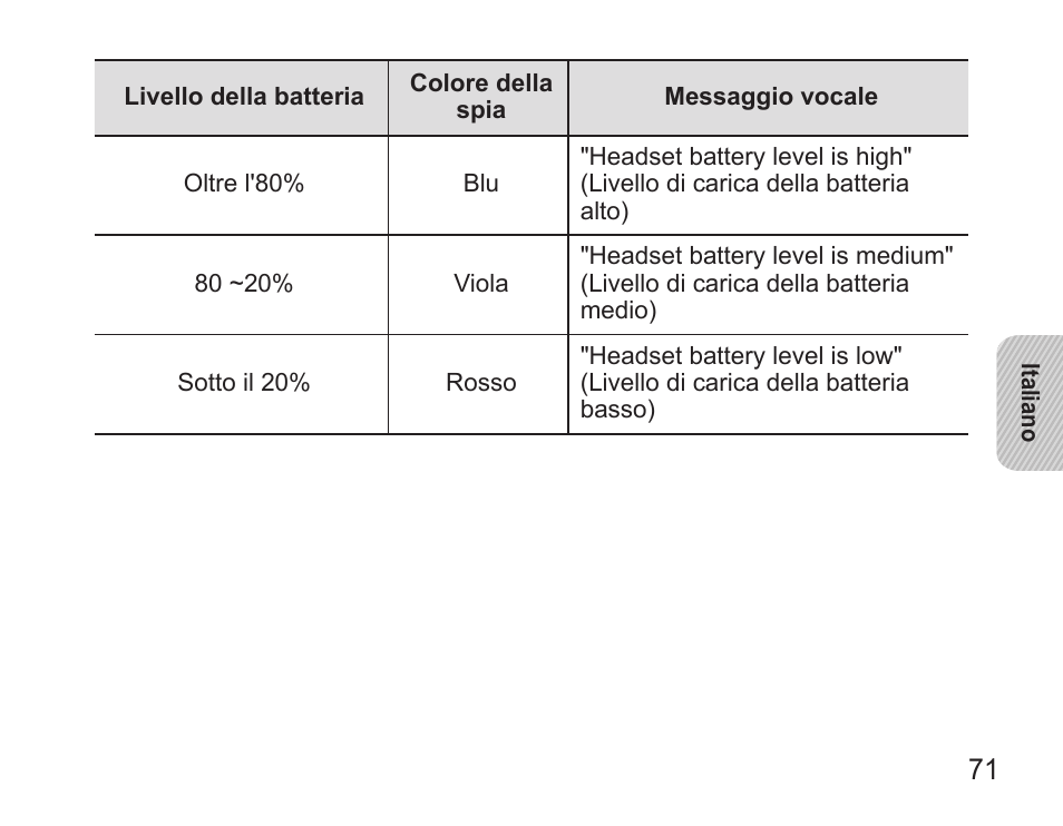 Samsung BHS3000 User Manual | Page 73 / 173
