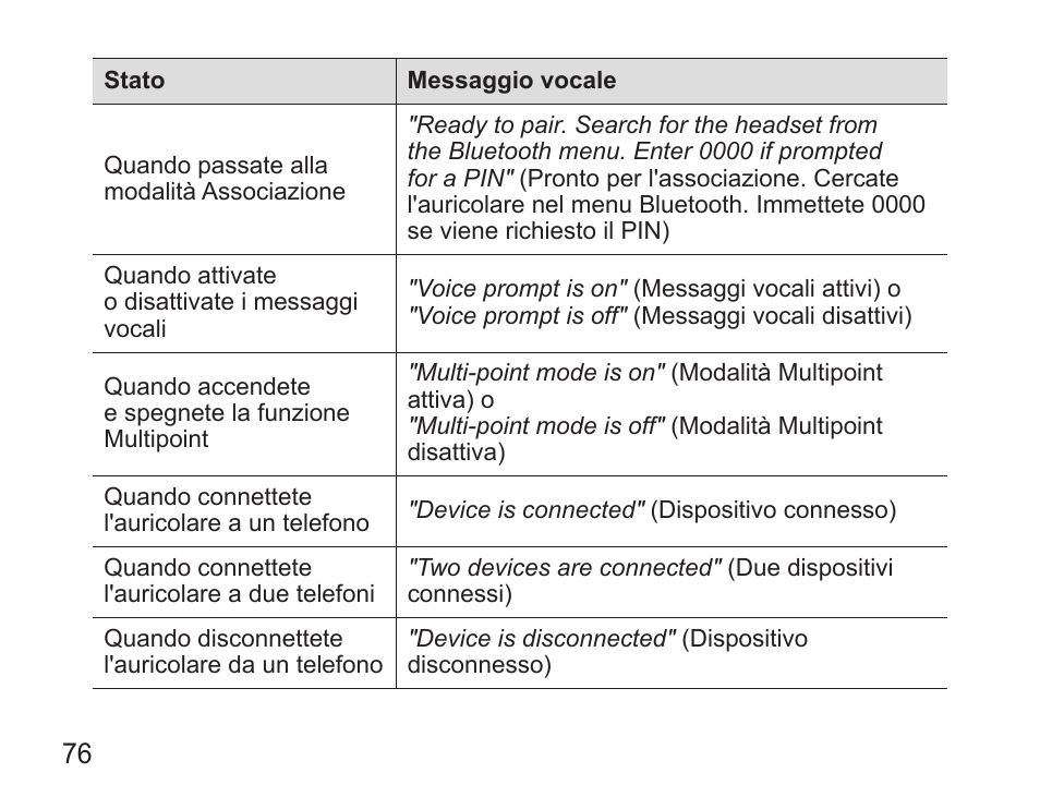 Samsung BHS3000 User Manual | Page 78 / 173