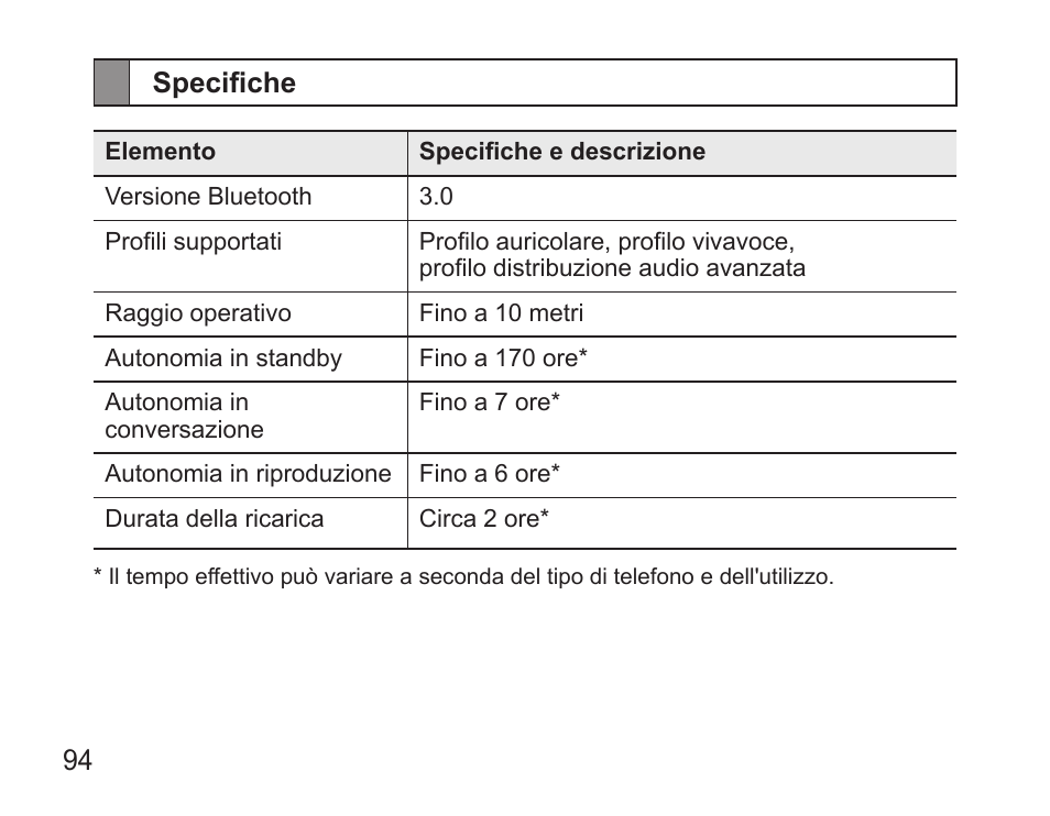 Specifiche | Samsung BHS3000 User Manual | Page 96 / 173