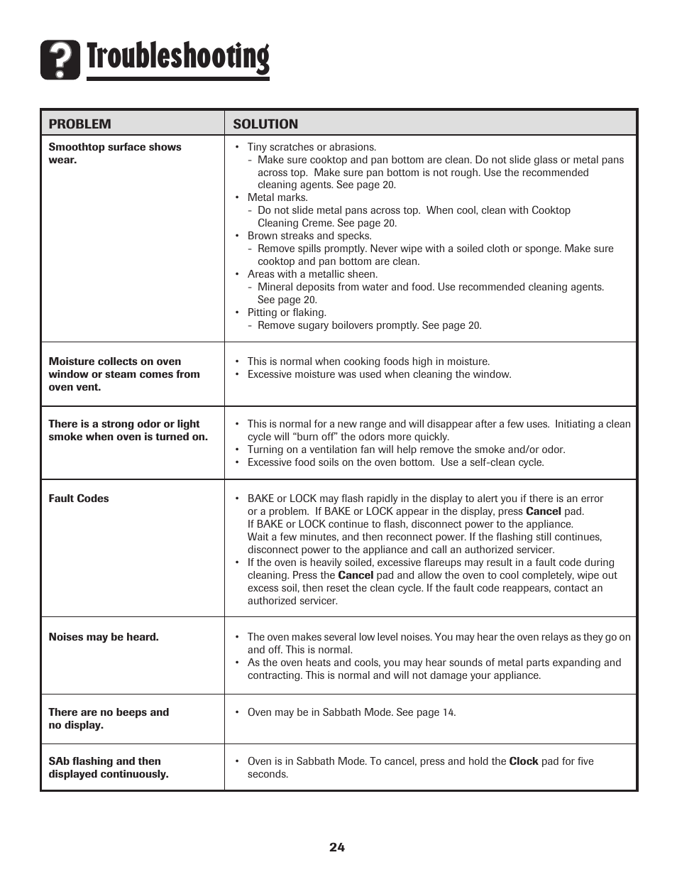Troubleshooting | Amana 8113P487-60 User Manual | Page 25 / 80