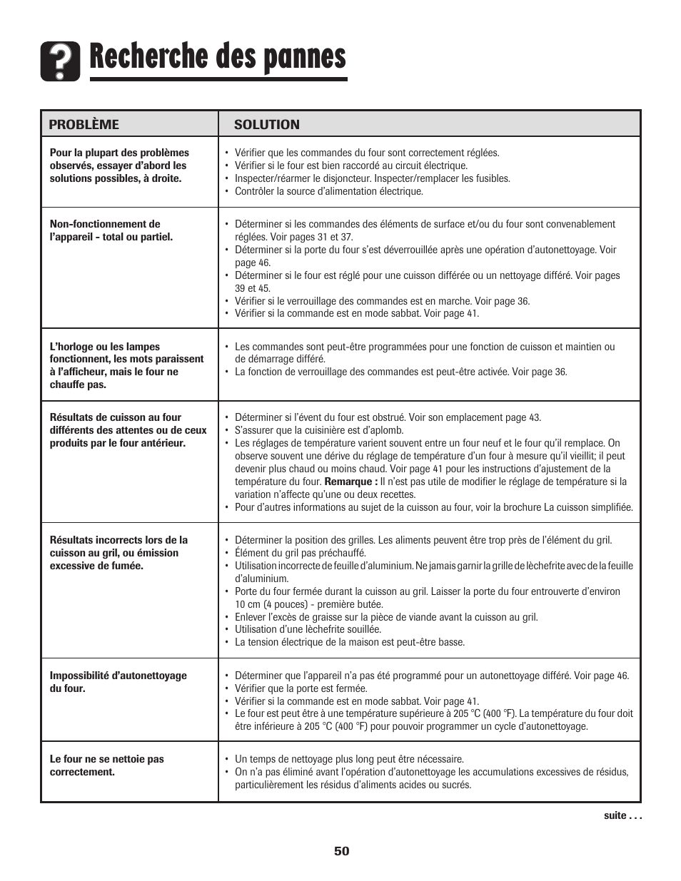 Recherche des pannes | Amana 8113P487-60 User Manual | Page 51 / 80