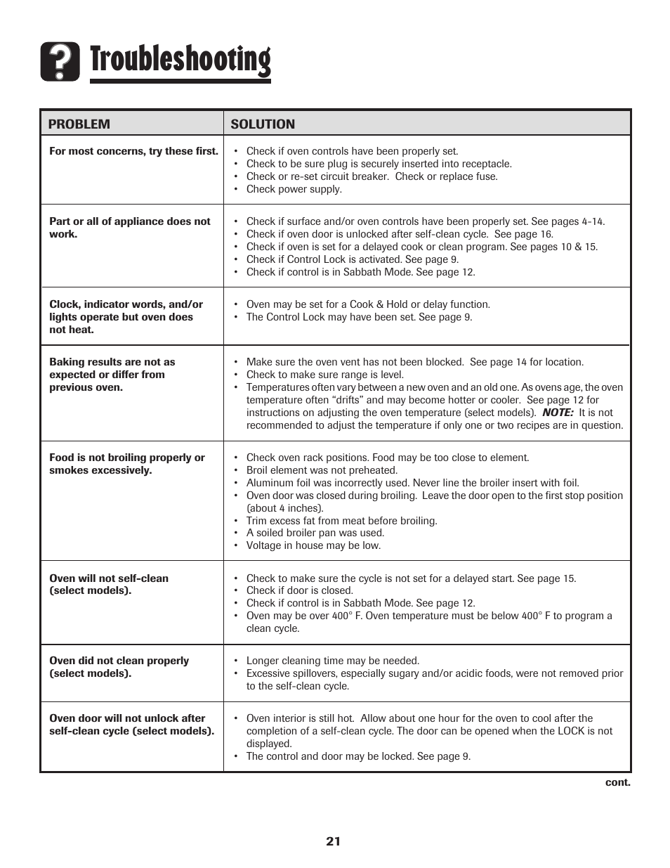 Troubleshooting | Amana 8113P595-60 User Manual | Page 22 / 76