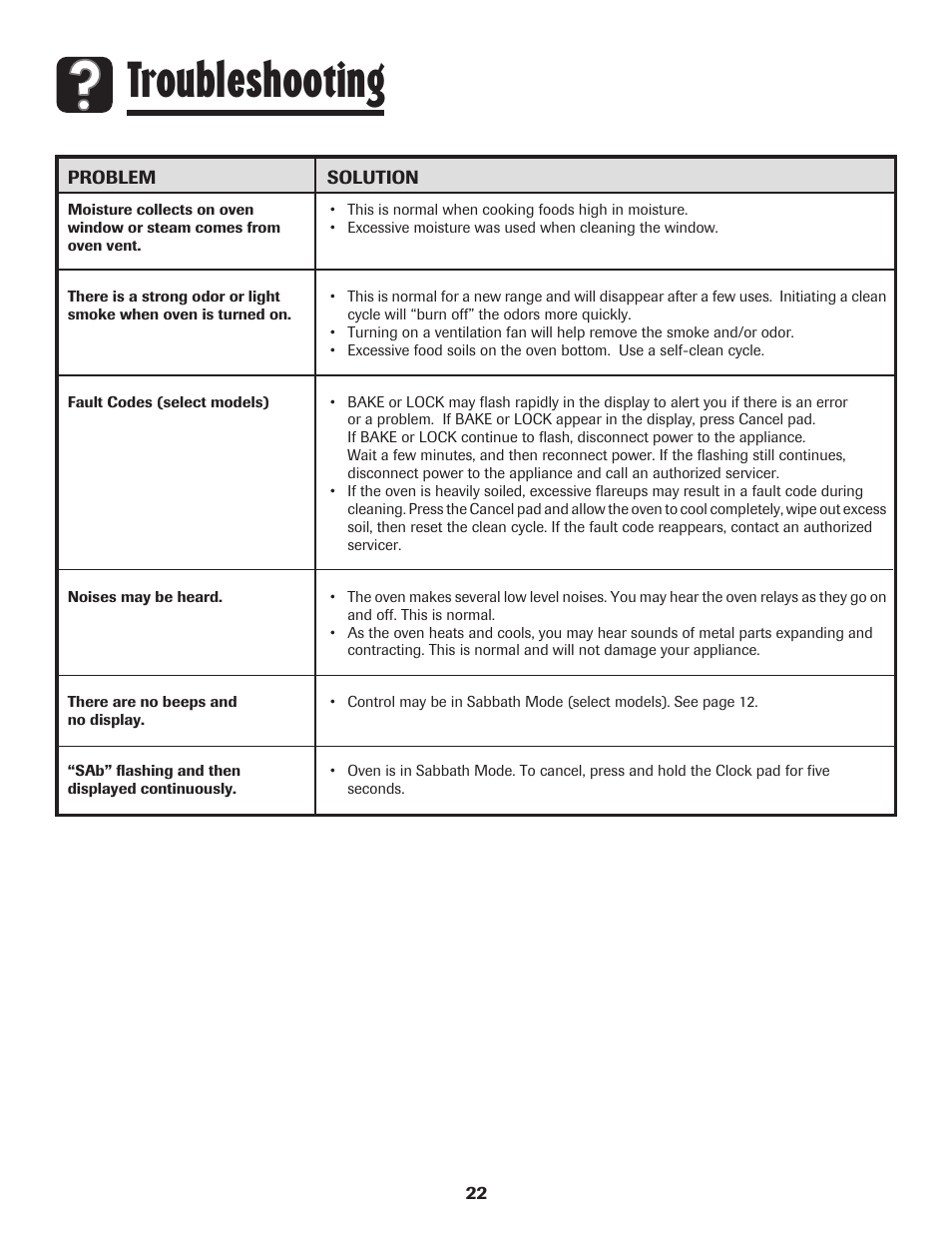 Troubleshooting | Amana 8113P595-60 User Manual | Page 23 / 76