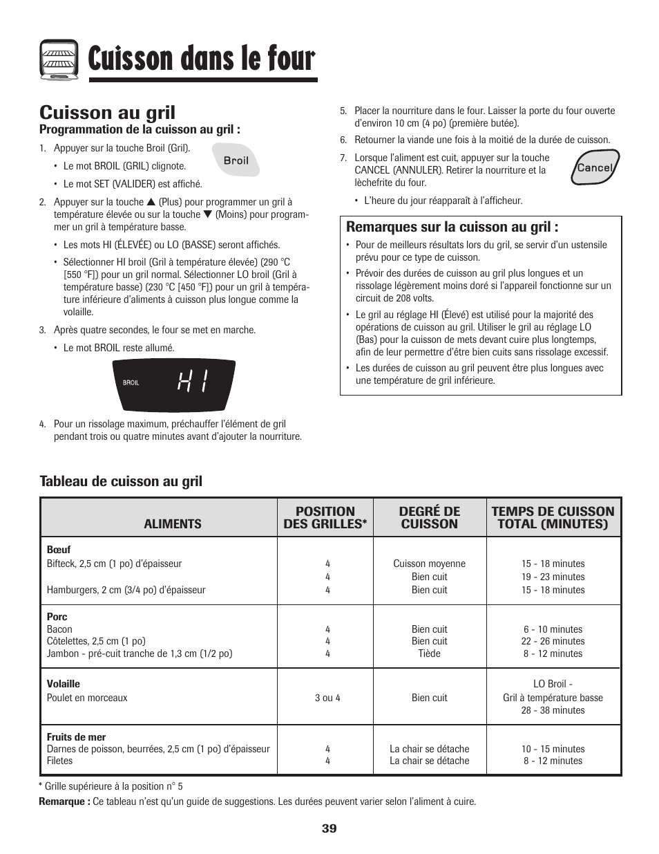 Cuisson dans le four, Cuisson au gril, Remarques sur la cuisson au gril | Tableau de cuisson au gril | Amana 8113P595-60 User Manual | Page 40 / 76