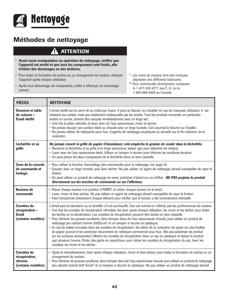 Nettoyage, Méthodes de nettoyage, Attention | Amana 8113P595-60 User Manual | Page 44 / 76