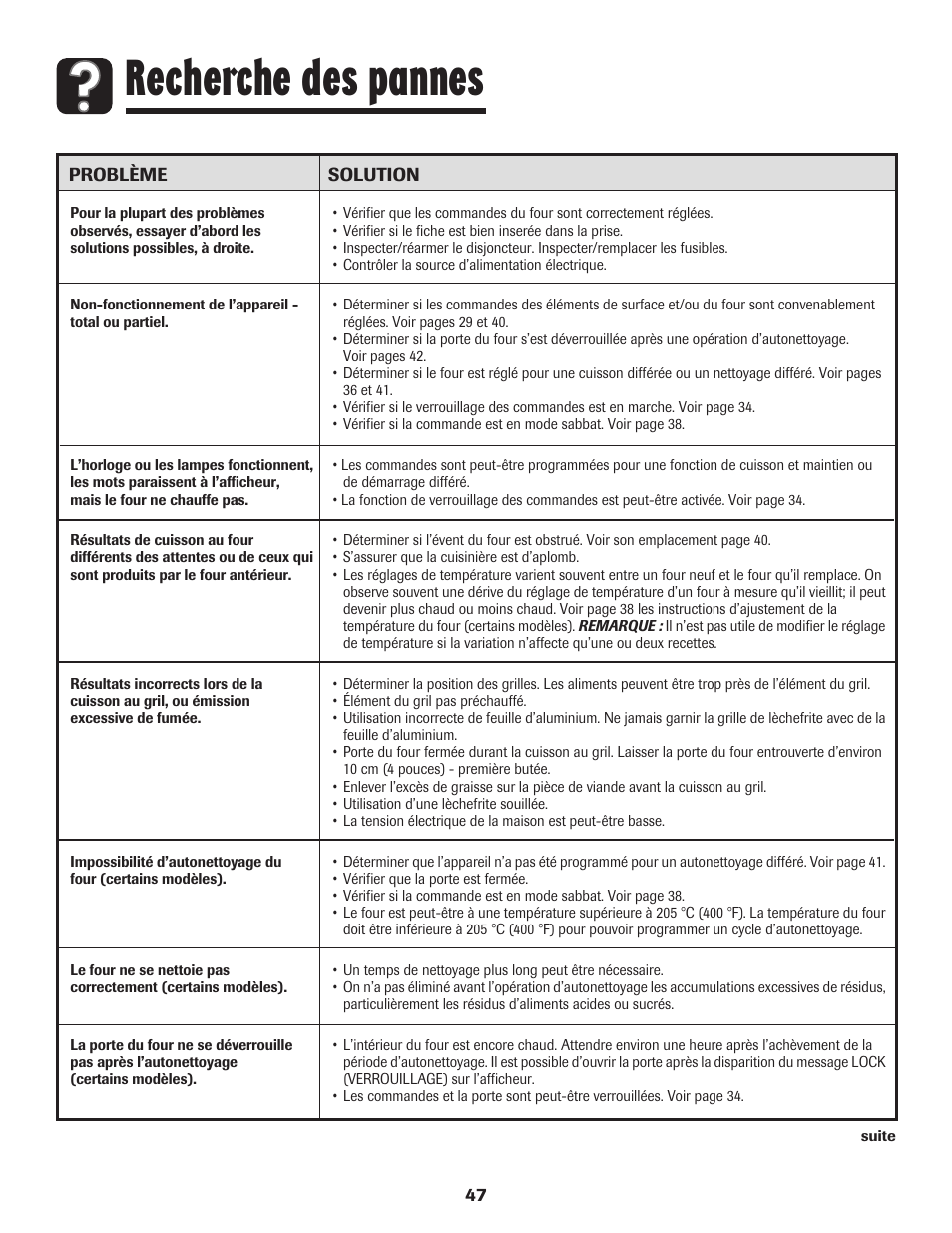 Recherche des pannes | Amana 8113P595-60 User Manual | Page 48 / 76