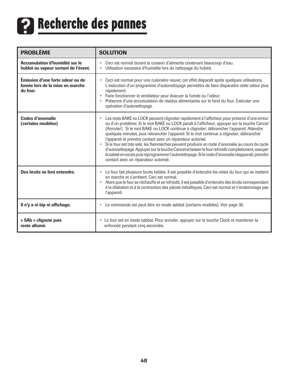 Recherche des pannes | Amana 8113P595-60 User Manual | Page 49 / 76