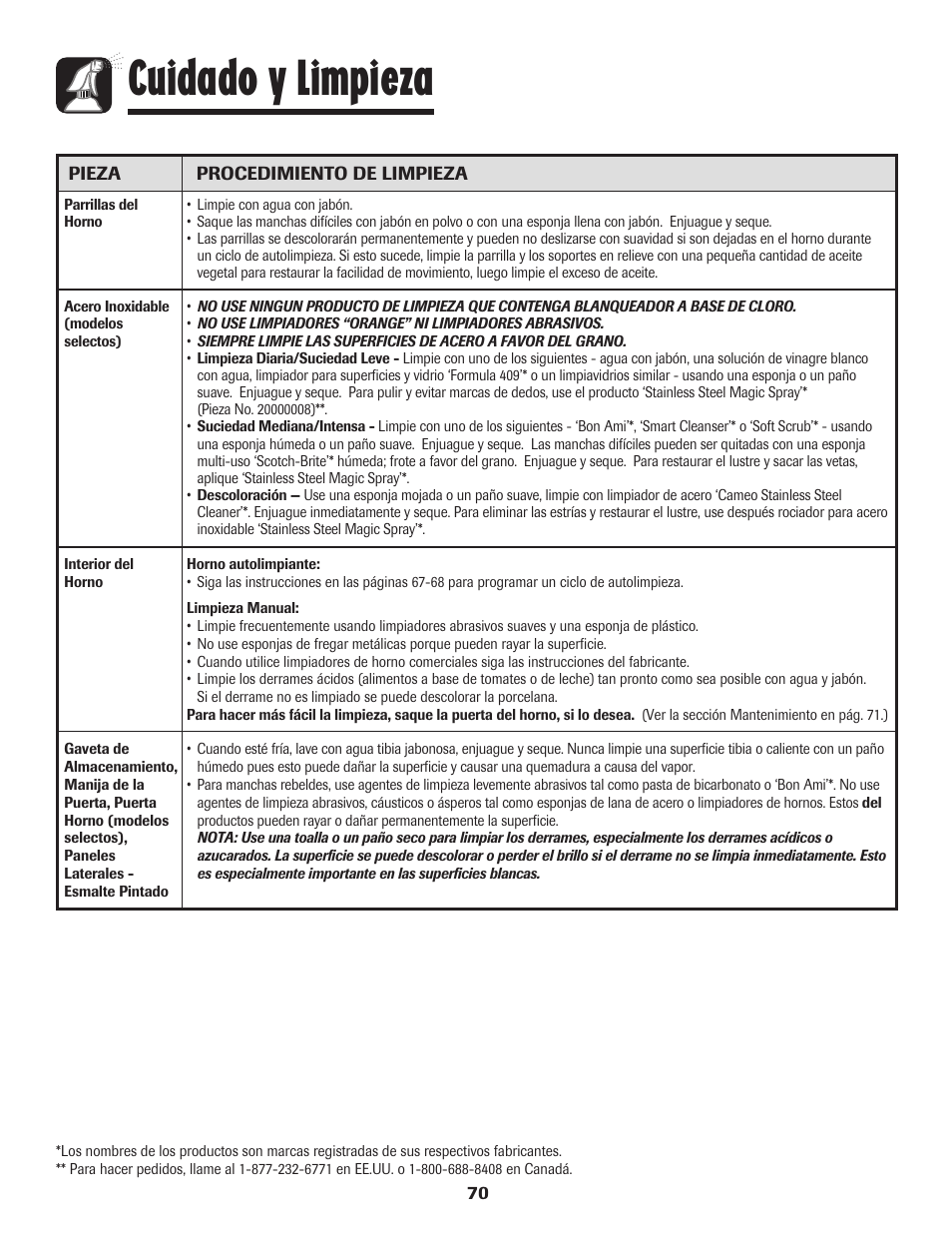 Cuidado y limpieza | Amana 8113P595-60 User Manual | Page 71 / 76