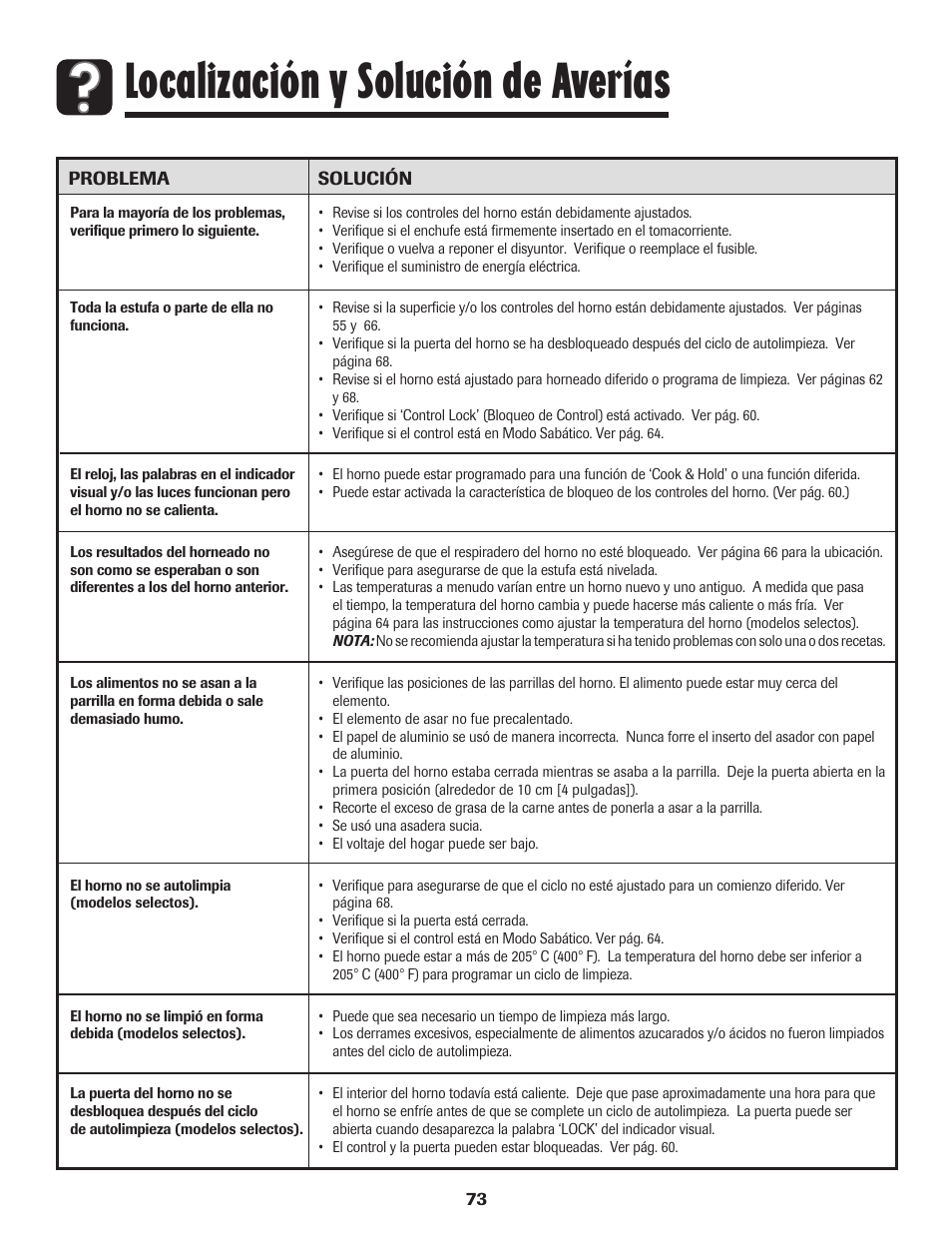 Localización y solución de averías | Amana 8113P595-60 User Manual | Page 74 / 76