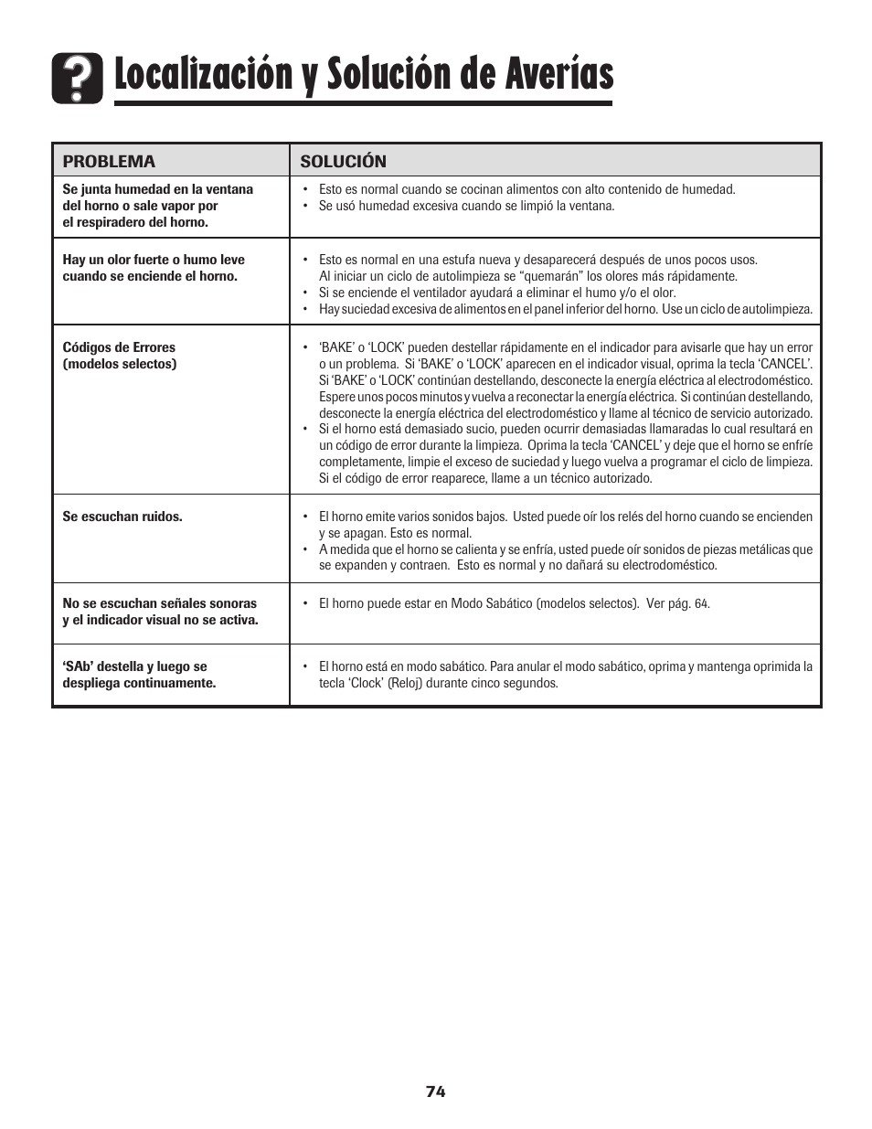 Localización y solución de averías | Amana 8113P595-60 User Manual | Page 75 / 76