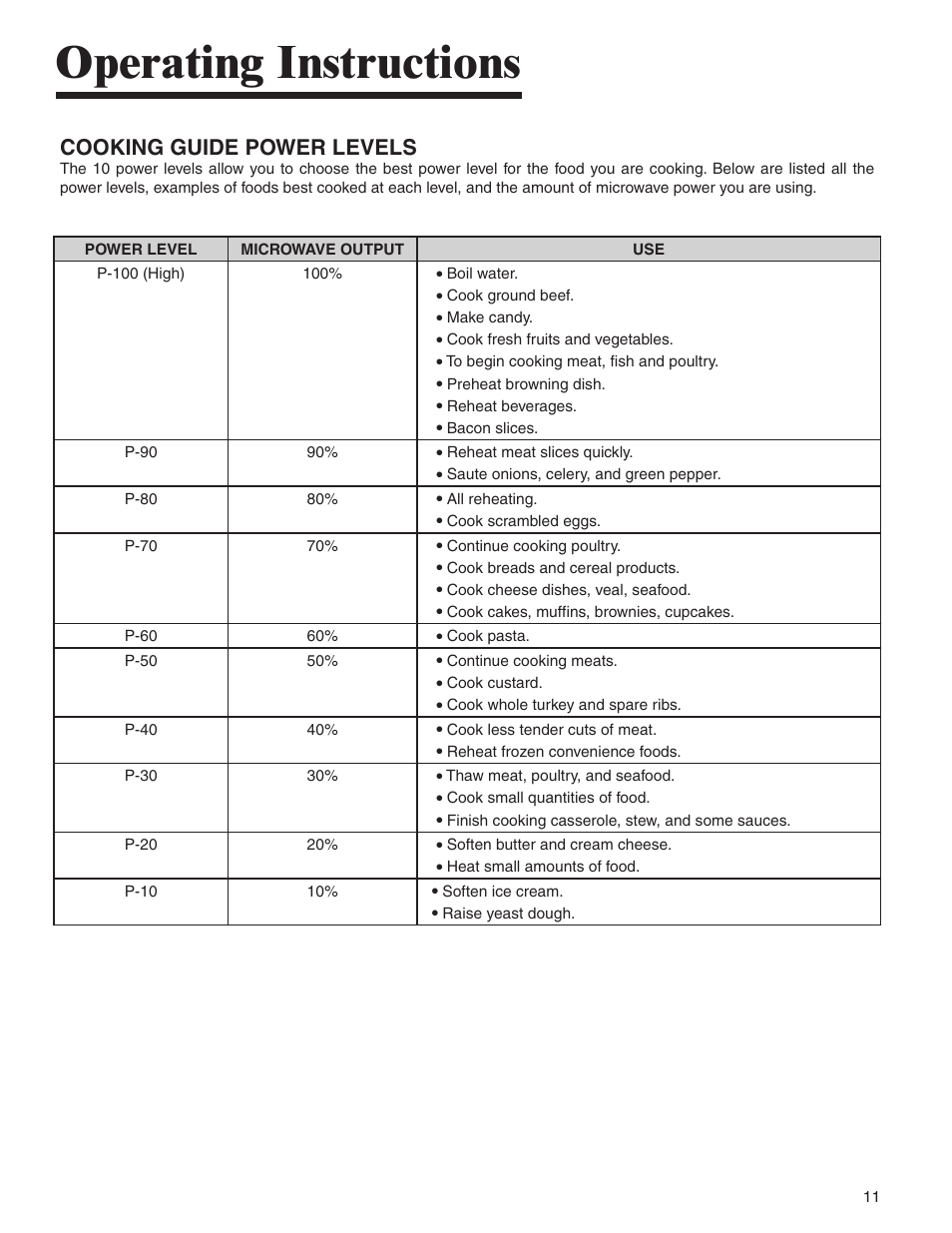 Operating instructions, Cooking guide power levels | Amana AMC6158BCB User Manual | Page 11 / 84