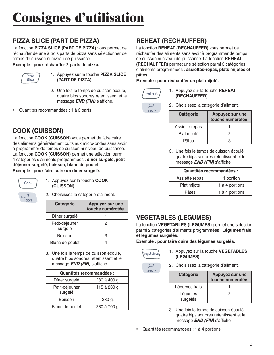 Consignes d’utilisation, Pizza slice (part de pizza), Cook (cuisson) | Reheat (rechauffer), Vegetables (legumes) | Amana AMC6158BCB User Manual | Page 41 / 84