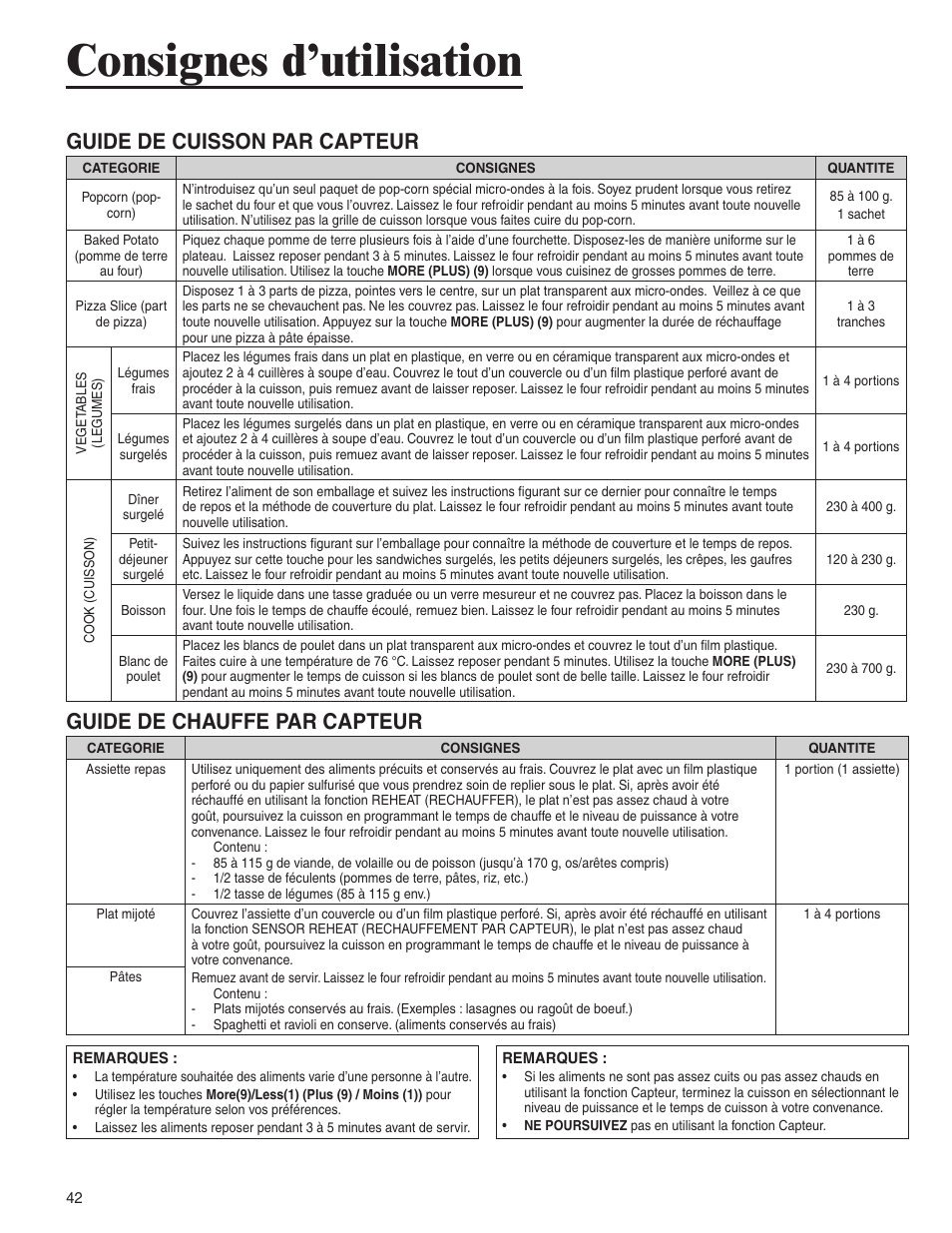 Consignes d’utilisation, Guide de cuisson par capteur, Guide de chauffe par capteur | Amana AMC6158BCB User Manual | Page 42 / 84