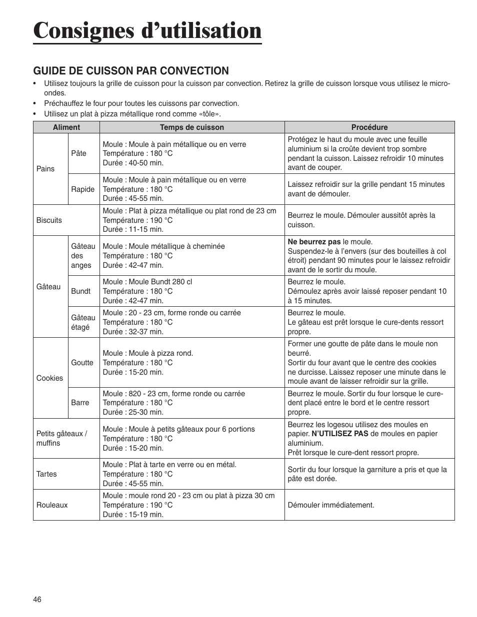 Consignes d’utilisation, Guide de cuisson par convection | Amana AMC6158BCB User Manual | Page 46 / 84