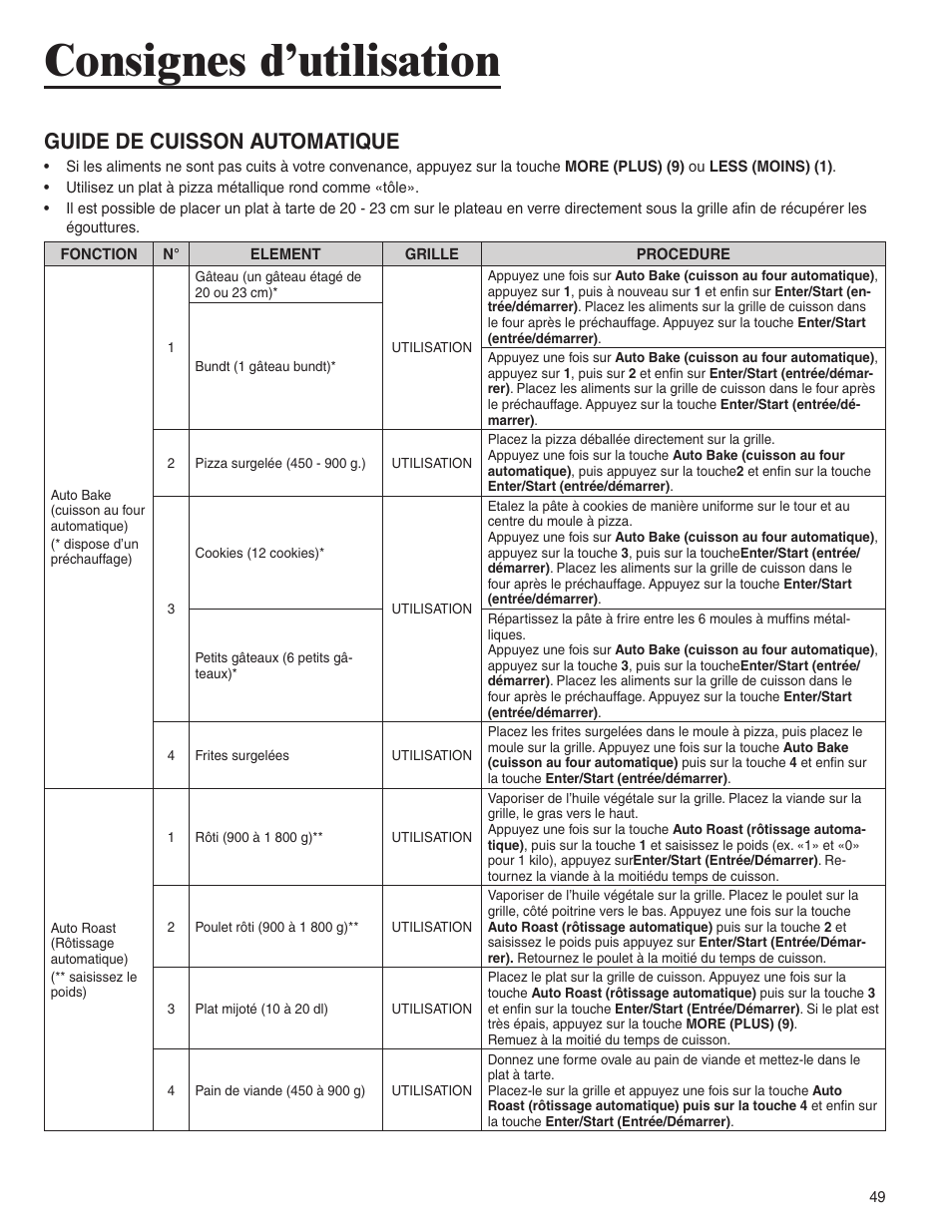 Consignes d’utilisation, Guide de cuisson automatique | Amana AMC6158BCB User Manual | Page 49 / 84