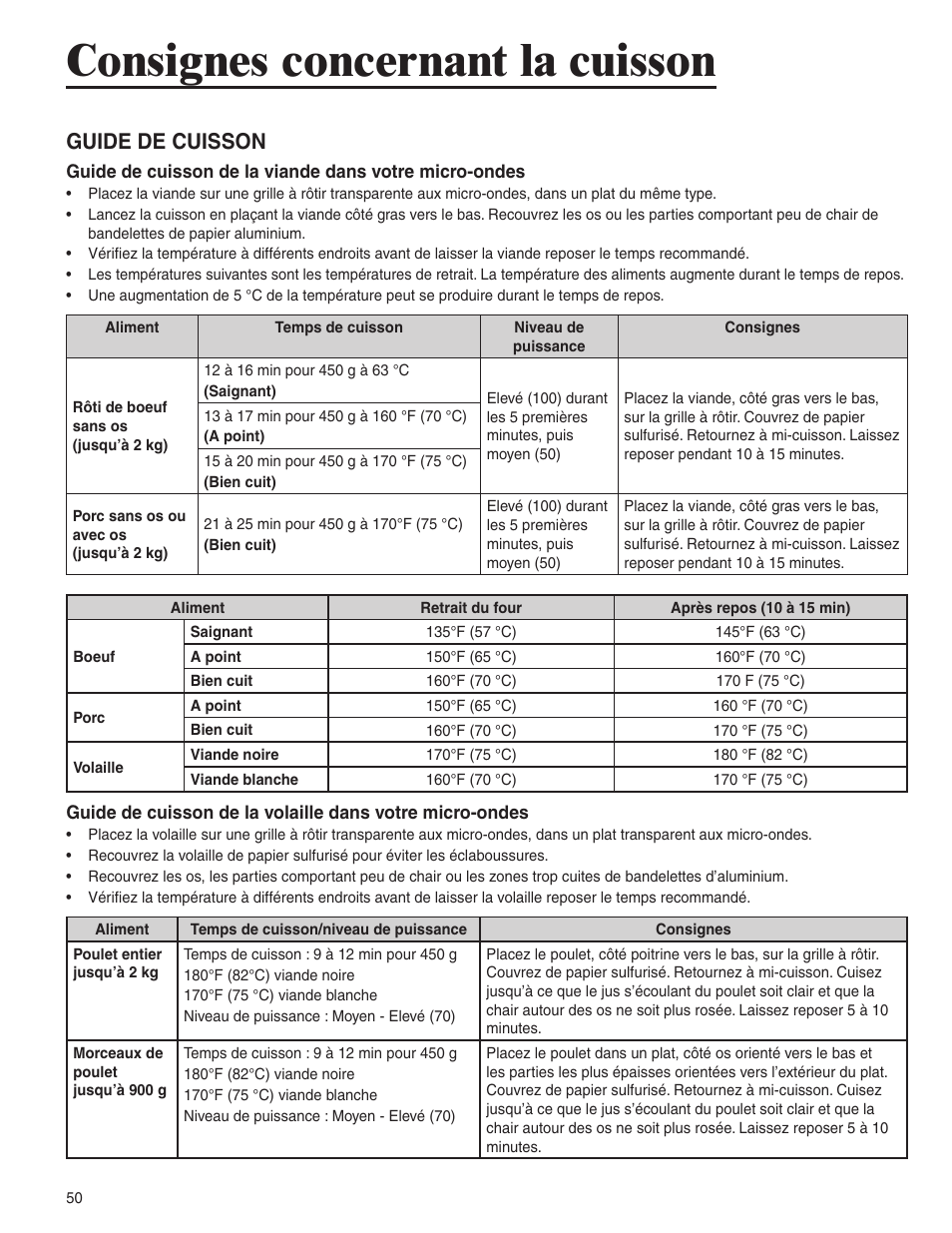 Consignes concernant la cuisson, Guide de cuisson | Amana AMC6158BCB User Manual | Page 50 / 84