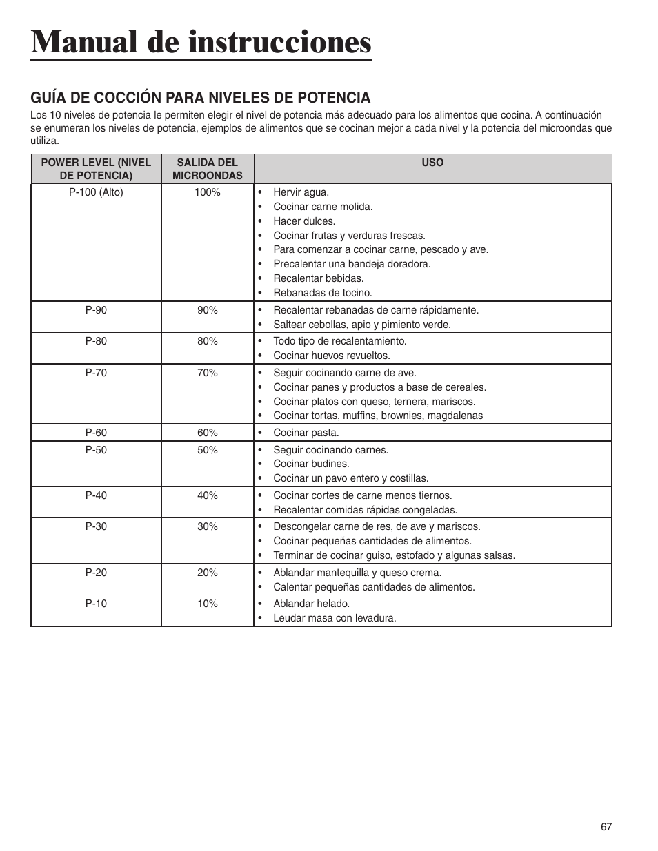 Manual de instrucciones, Guía de cocción para niveles de potencia | Amana AMC6158BCB User Manual | Page 67 / 84