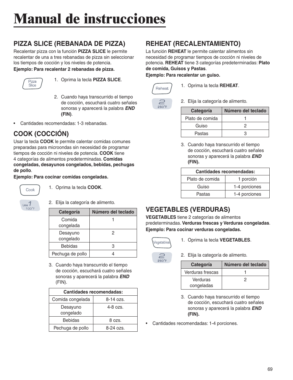 Manual de instrucciones, Pizza slice (rebanada de pizza), Cook (cocción) | Reheat (recalentamiento), Vegetables (verduras) | Amana AMC6158BCB User Manual | Page 69 / 84
