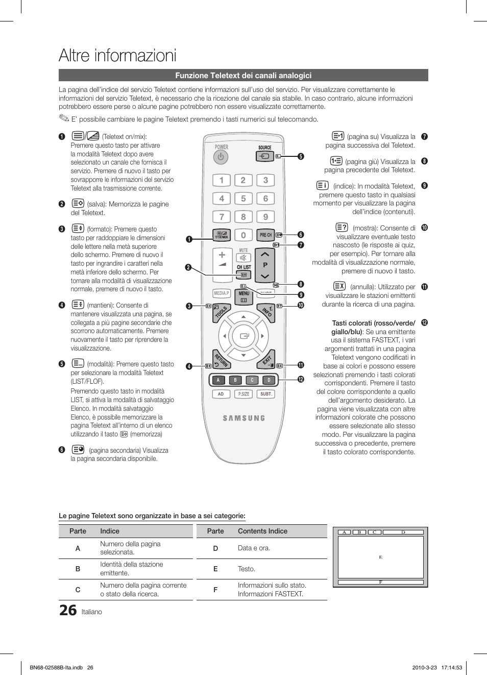 Altre informazioni | Samsung LE19C350D1W User Manual | Page 125 / 134