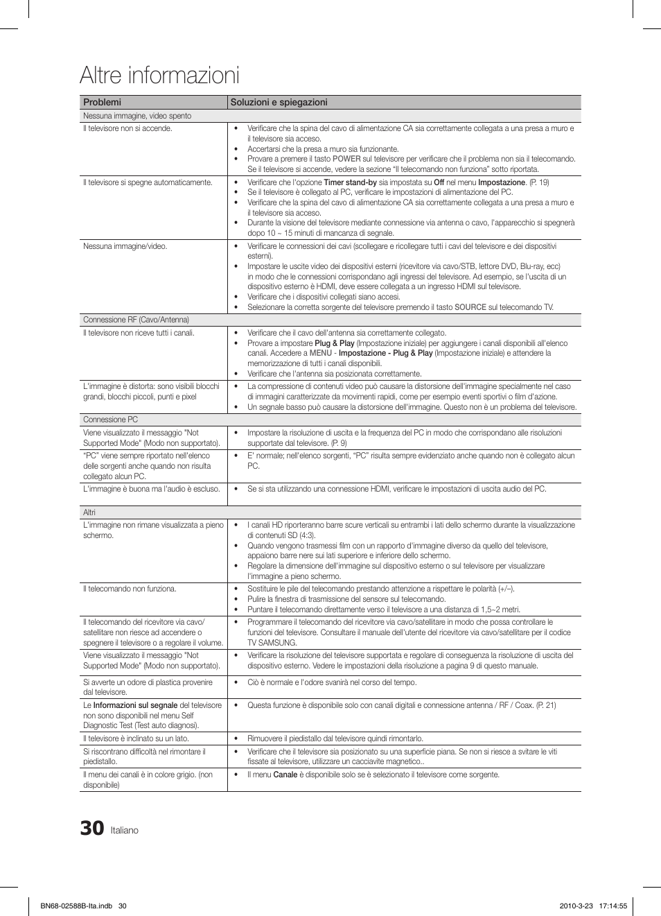 Altre informazioni | Samsung LE19C350D1W User Manual | Page 129 / 134