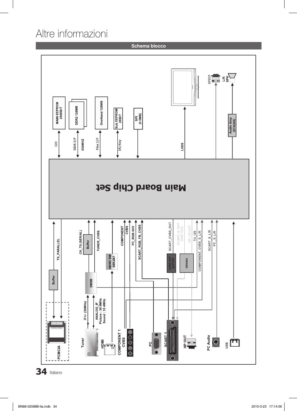 Altre informazioni | Samsung LE19C350D1W User Manual | Page 133 / 134