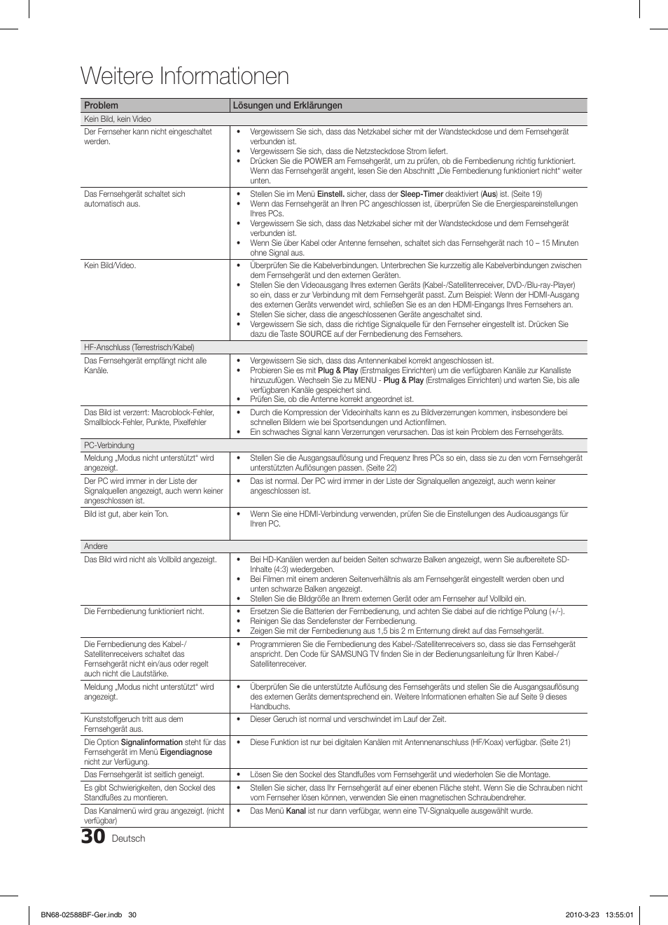 Weitere informationen | Samsung LE19C350D1W User Manual | Page 63 / 134