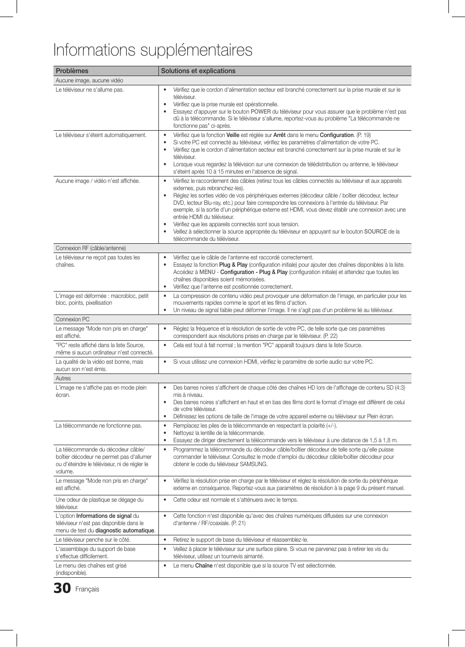 Informations supplémentaires | Samsung LE19C350D1W User Manual | Page 96 / 134