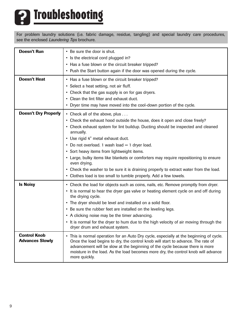 Troubleshooting | Amana Clothes Dryer User Manual | Page 10 / 36