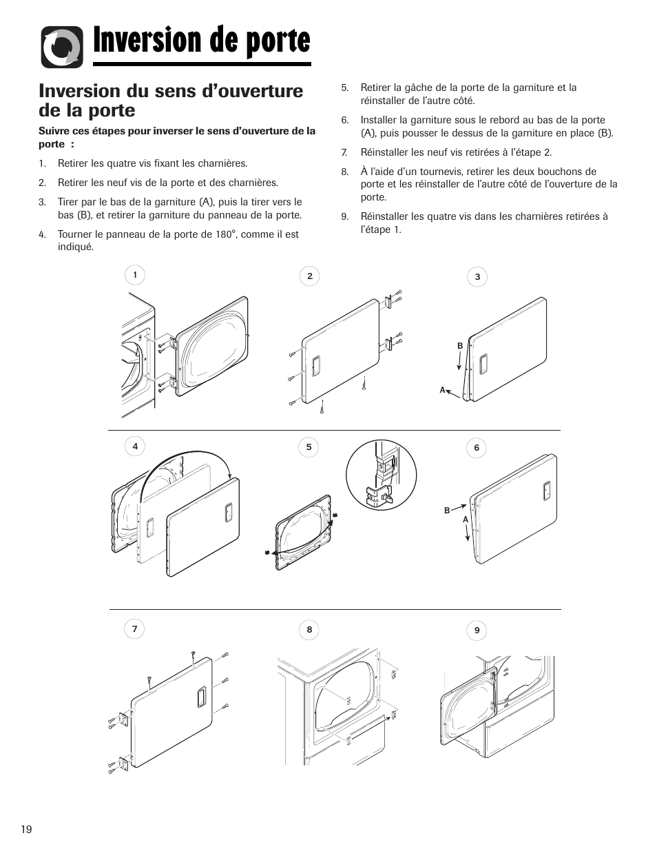 Inversion de porte, Inversion du sens d’ouverture de la porte | Amana Clothes Dryer User Manual | Page 20 / 36