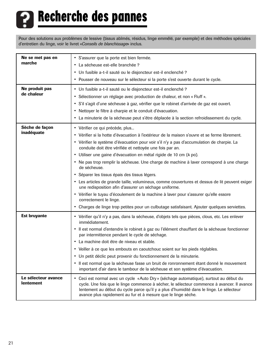 Recherche des pannes | Amana Clothes Dryer User Manual | Page 22 / 36