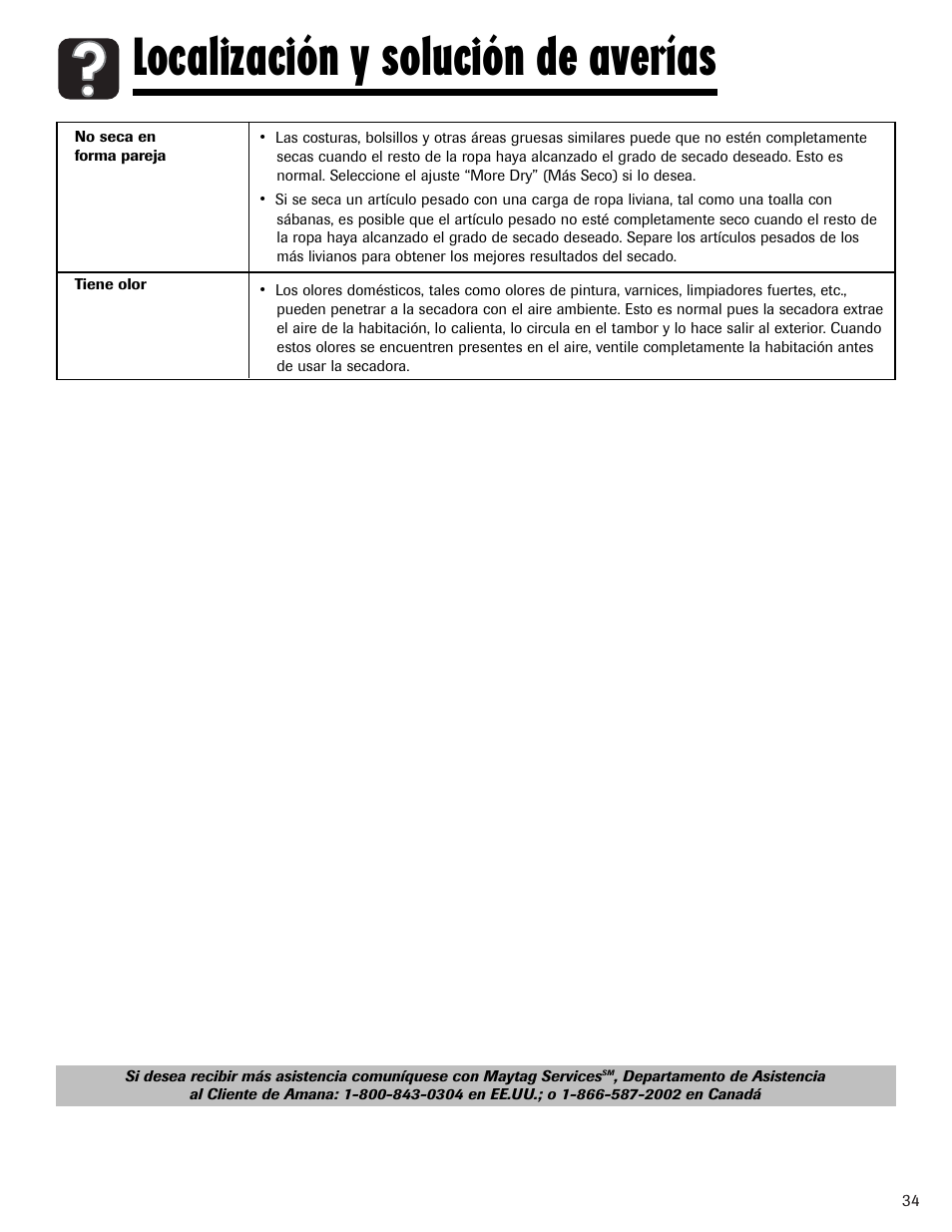 Localización y solución de averías | Amana Clothes Dryer User Manual | Page 35 / 36