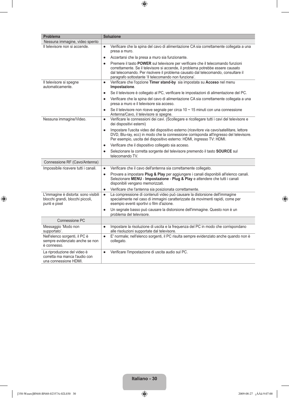 Samsung LE22B350F2W User Manual | Page 168 / 314