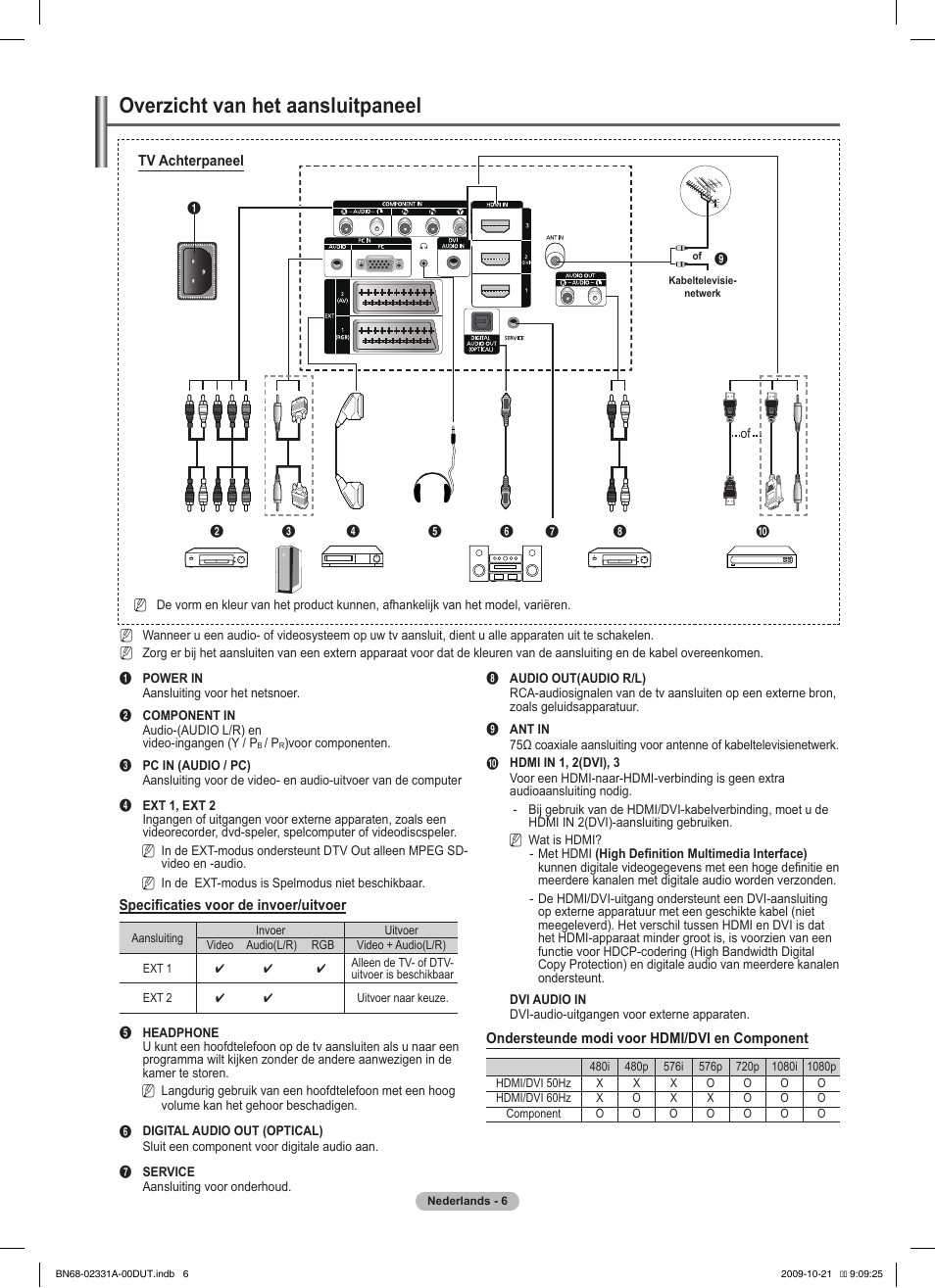 Overzicht van het aansluitpaneel | Samsung PS50B551T3W User Manual | Page 150 / 419