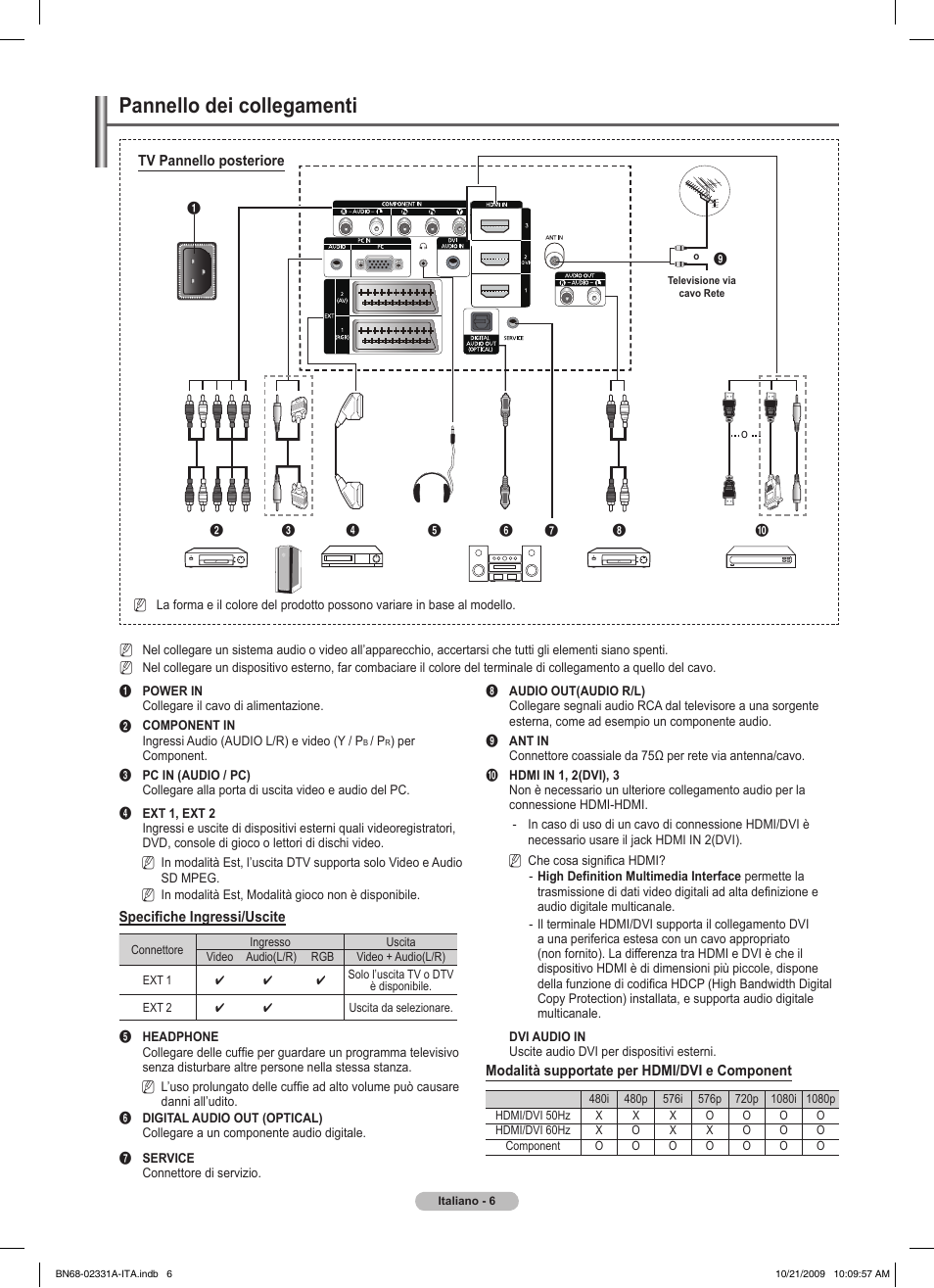 Pannello dei collegamenti | Samsung PS50B551T3W User Manual | Page 195 / 419