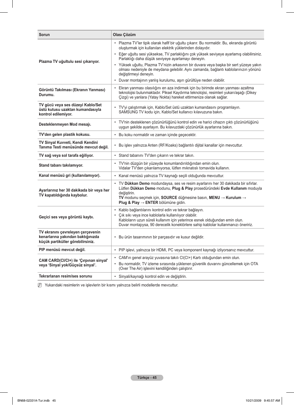 Samsung PS50B551T3W User Manual | Page 415 / 419