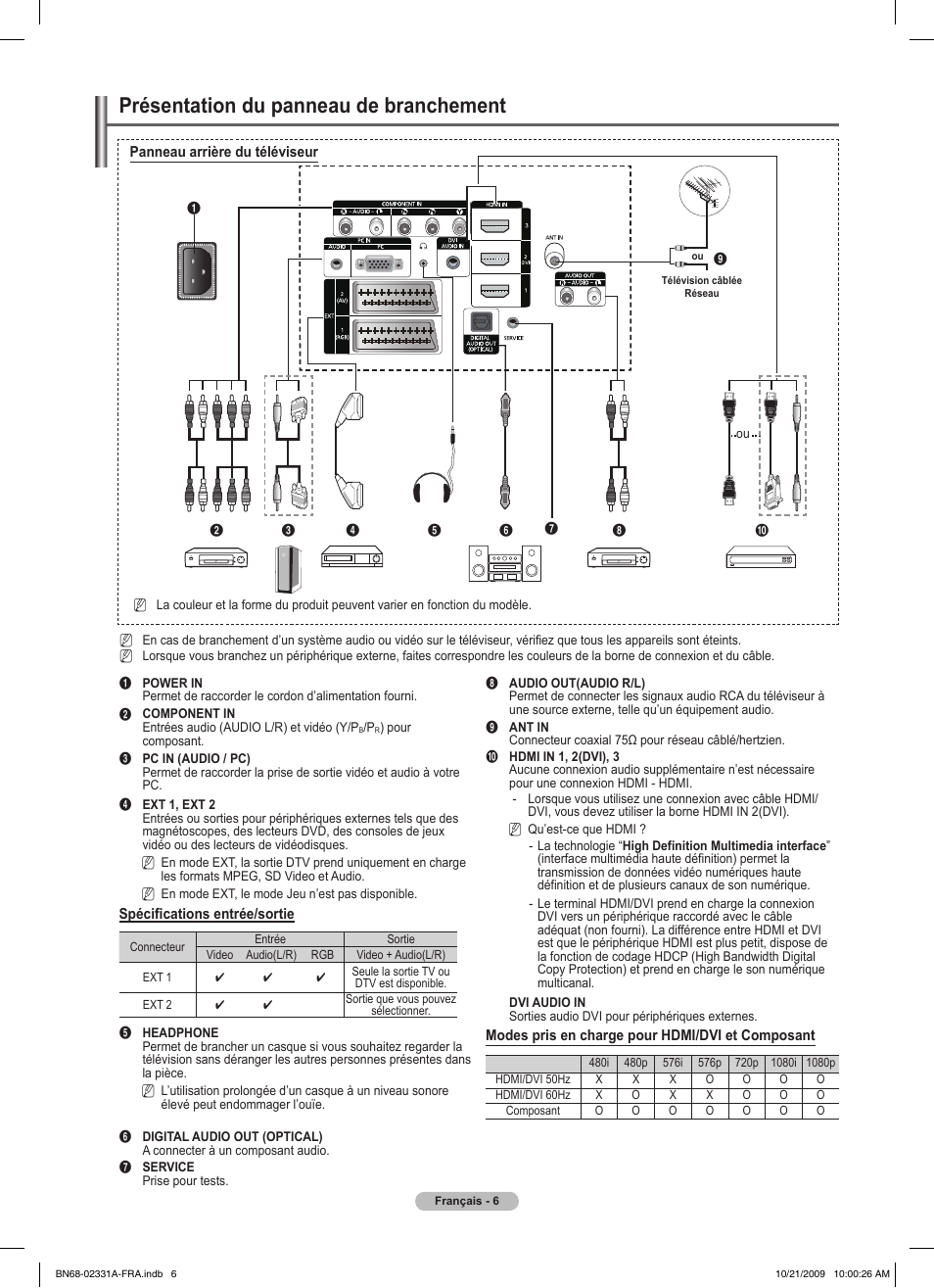 Présentation du panneau de branchement | Samsung PS50B551T3W User Manual | Page 60 / 419