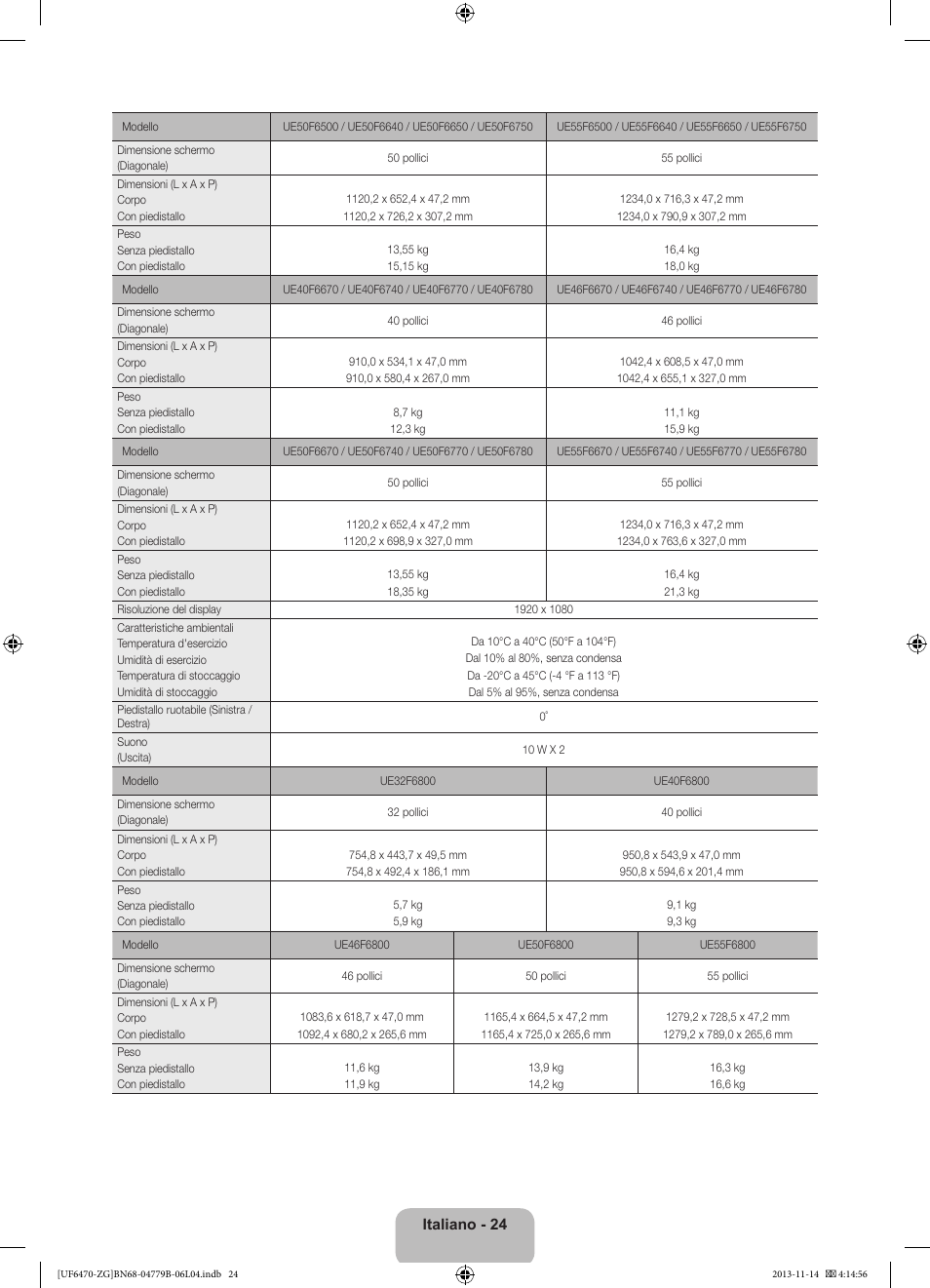 Samsung UE50F6740SS User Manual | Page 96 / 97