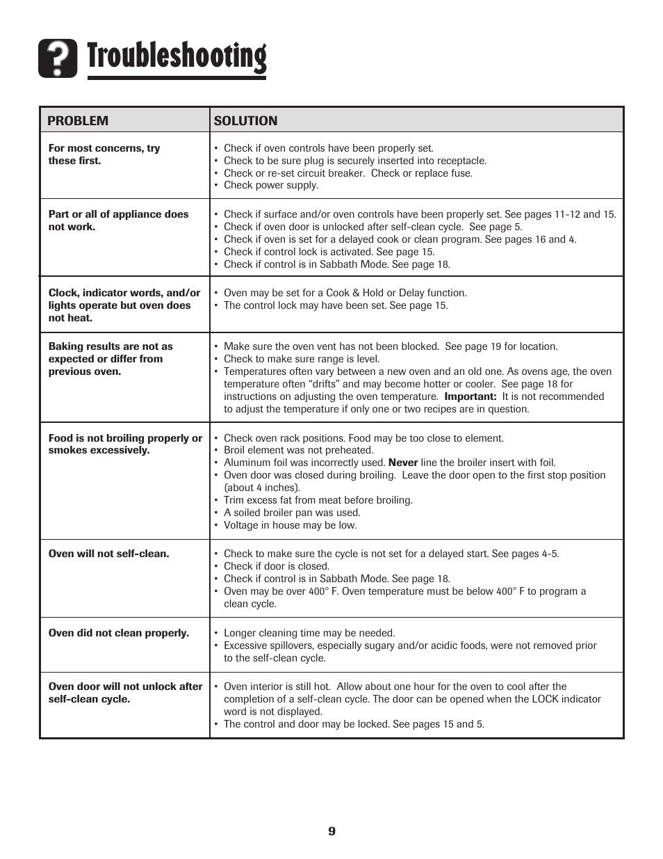 Troubleshooting | Amana Electric Smoothtop Range User Manual | Page 10 / 72
