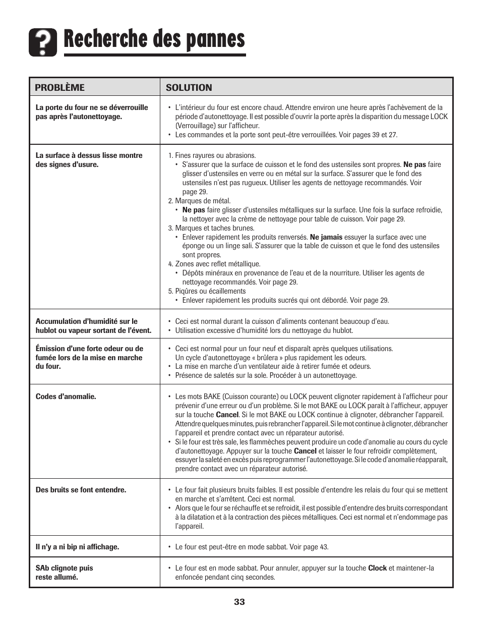 Recherche des pannes | Amana Electric Smoothtop Range User Manual | Page 34 / 72