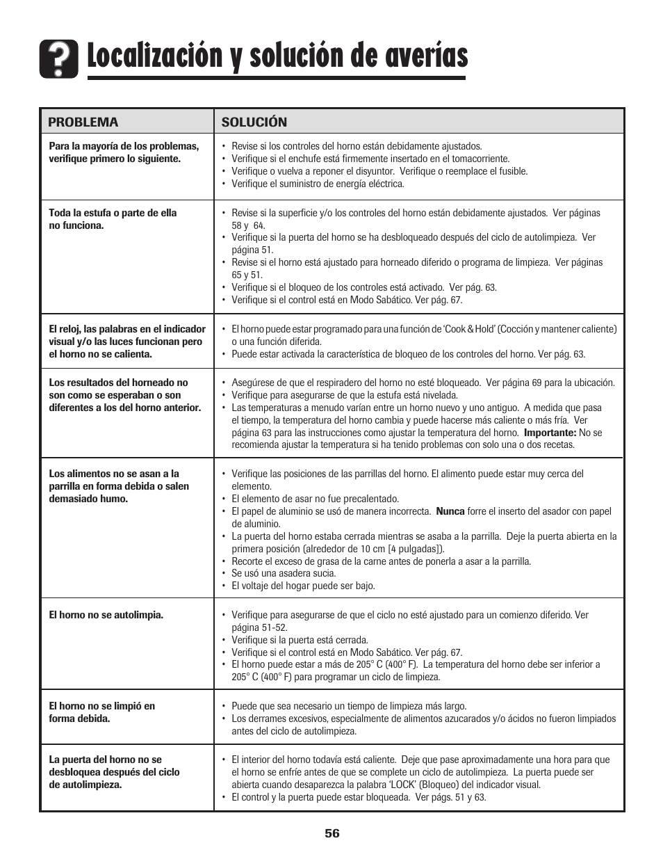 Localización y solución de averías | Amana Electric Smoothtop Range User Manual | Page 57 / 72